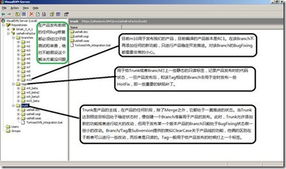 軟件產(chǎn)品背后的冰山一角